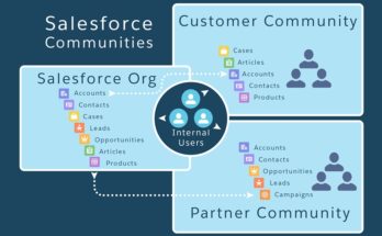 salesforce-community