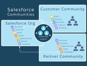 salesforce-community