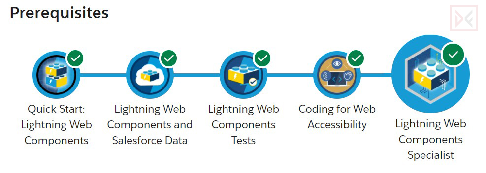 Pass4sure JavaScript-Developer-I Study Materials