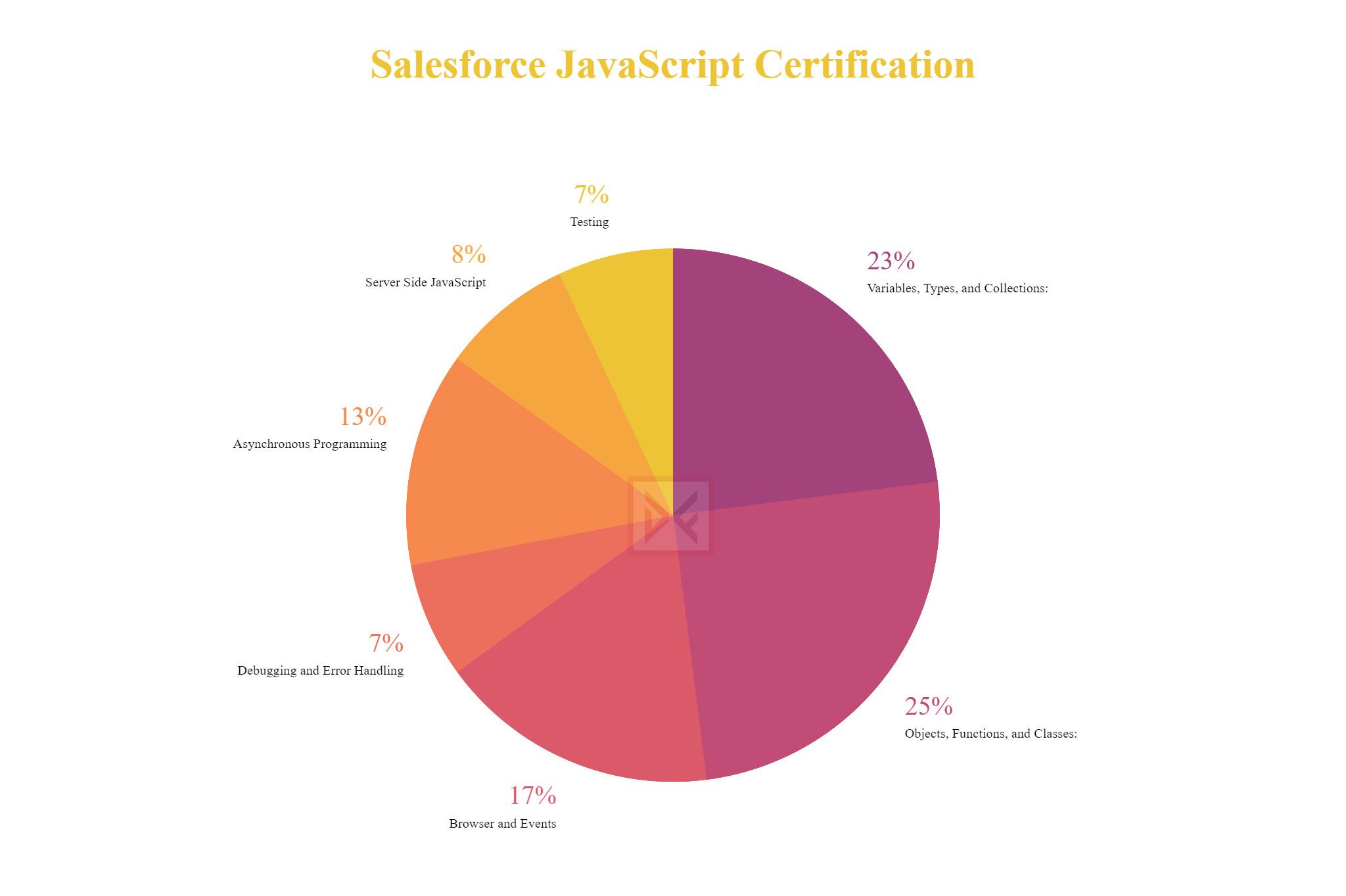 Pass4sure JavaScript-Developer-I Pass Guide